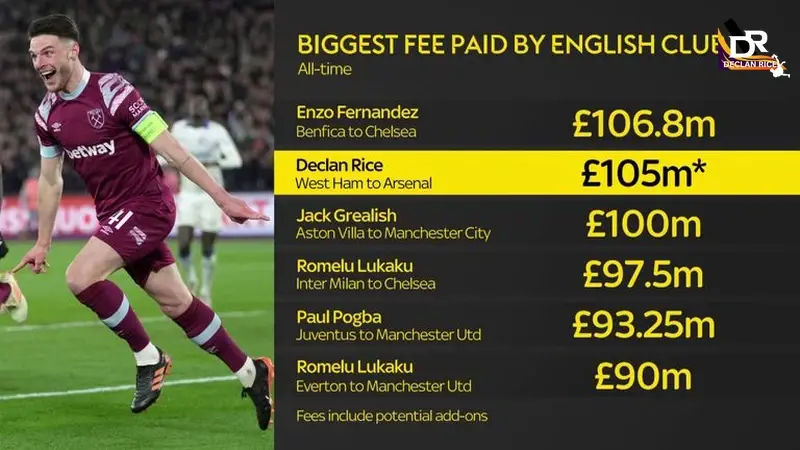 Where Does Rice's Transfer Fee Rank?